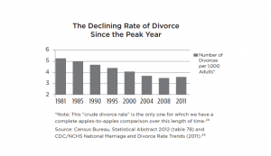 divorce rate